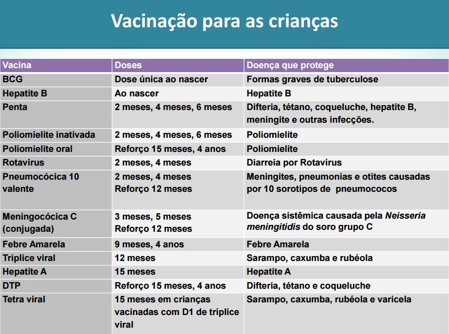 vacinacaocriancas