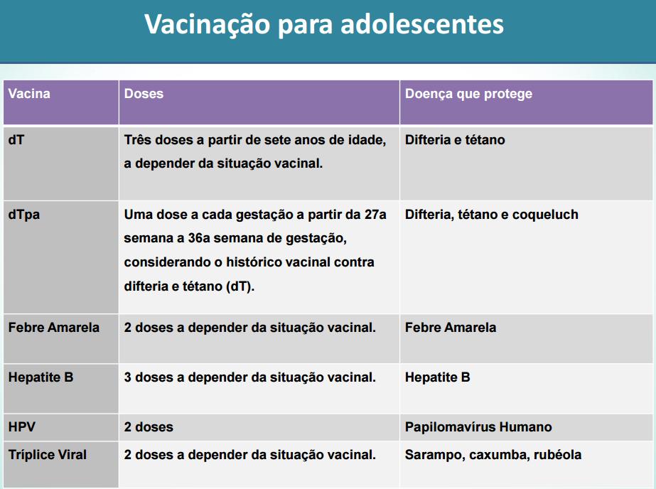 vacinacaoadolescentes