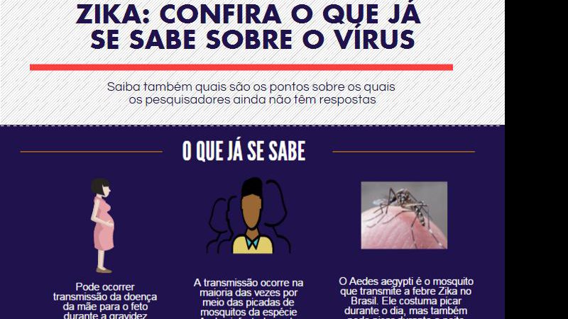 Imagem Zika: o que já se sabe e o que ainda falta saber sobre a doença