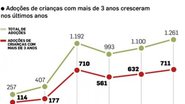 Imagem Adoção de crianças mais velhas cresce no País, mas bebês ainda são preferidos