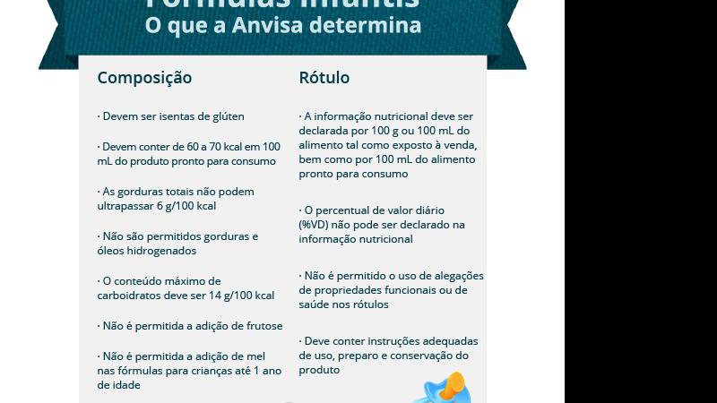 Imagem Fórmulas infantis: chega ao fim prazo de adaptação a novas regras