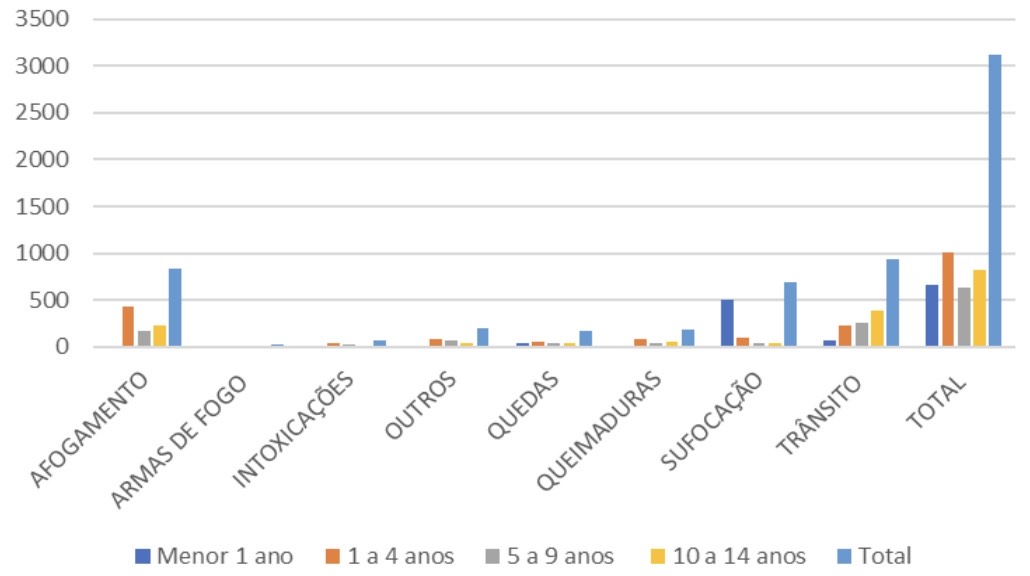 Gráfico