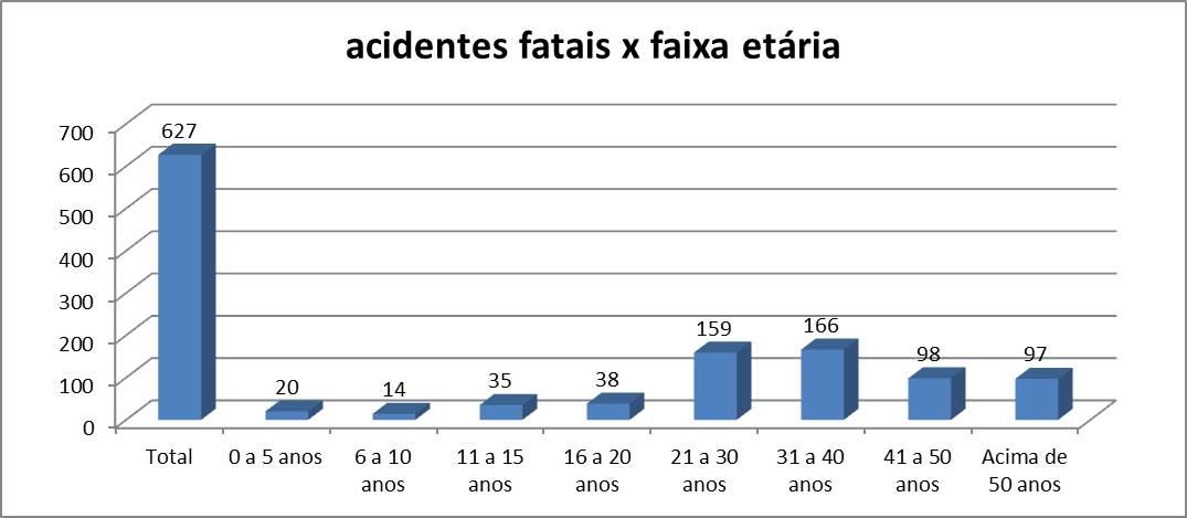 faixaetaria