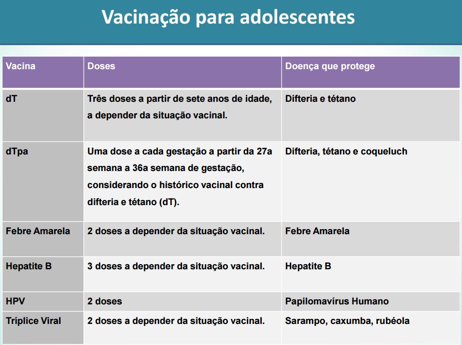 vacinacaoadolescentes