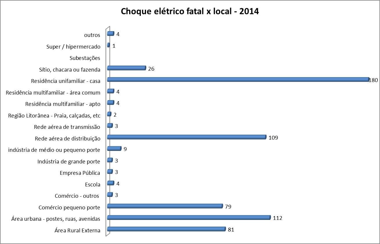 choque-local2014