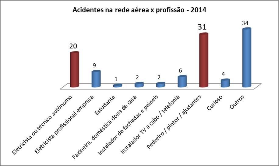 acidentesredeaerea-2014