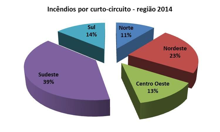 incendioscurtocircuito2014