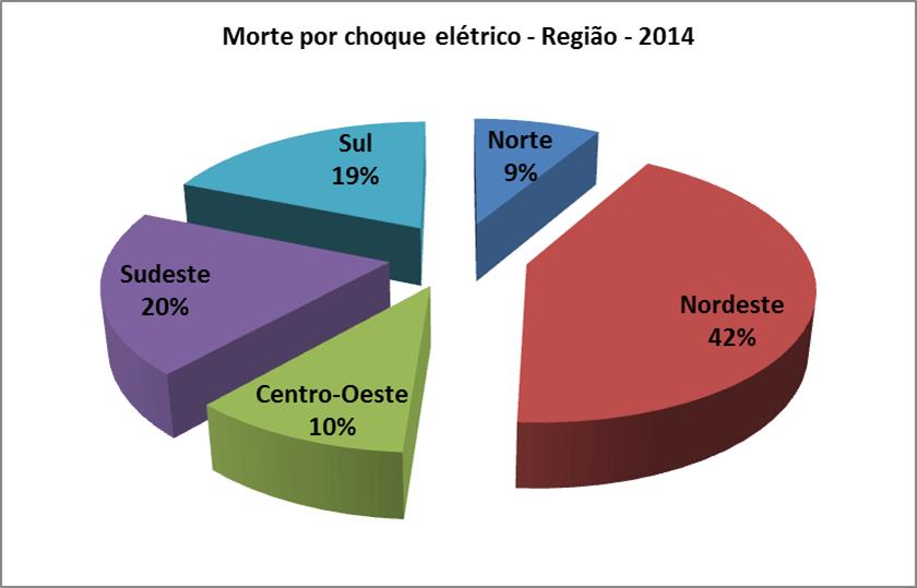 choque-regiao2014