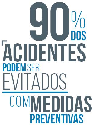 Infográfico: 90% dos acidentes podem ser evitados com medidas preventivas.