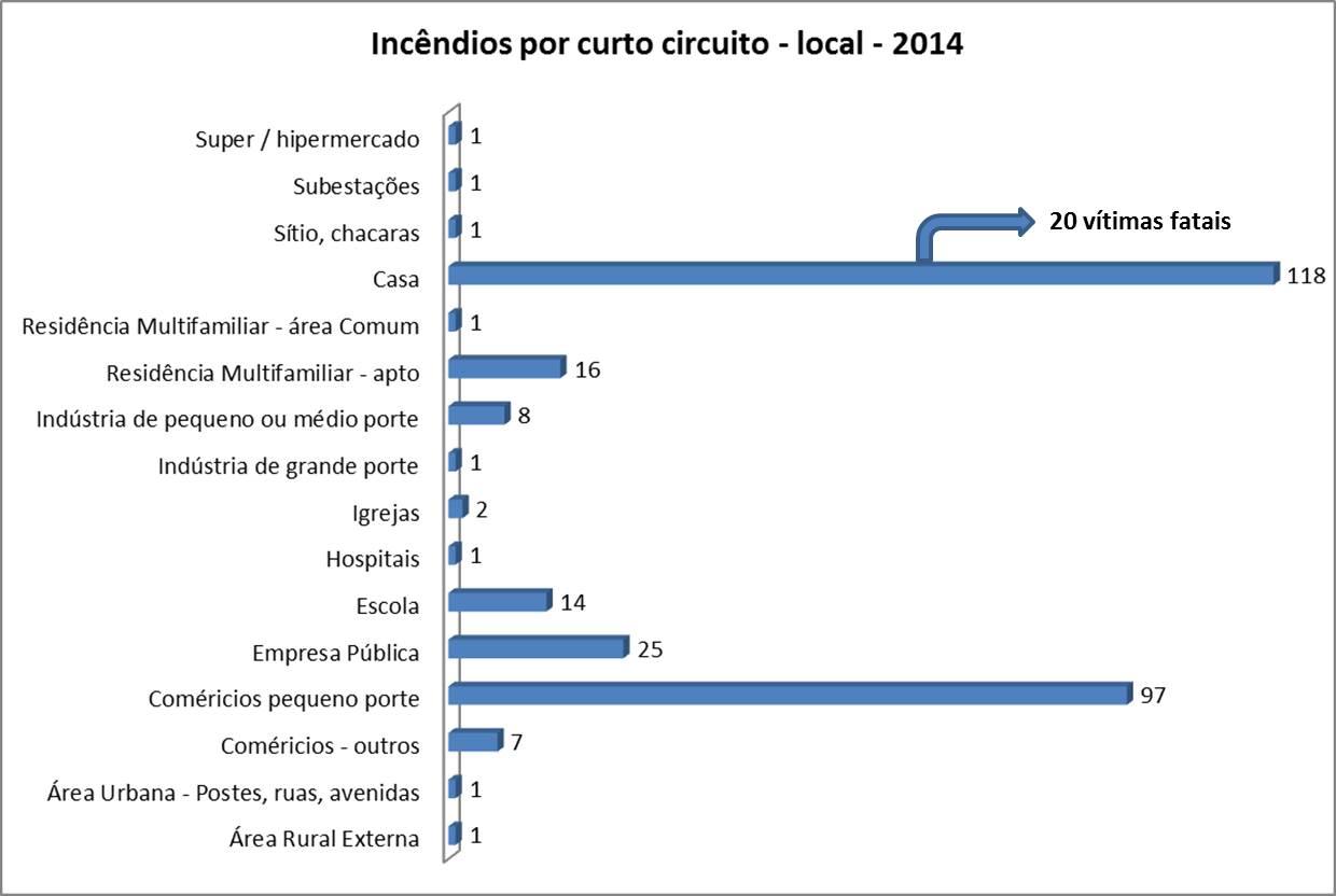 incendio-local2014