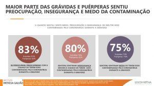 Infográfico mostra que maior parte das grávidas e puérperas sentiu preocupação, insegurança e medo da contaminação