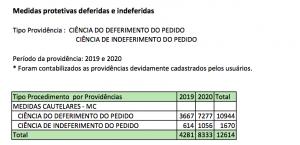 Destaque da pesquisa realizada pelo MPSP