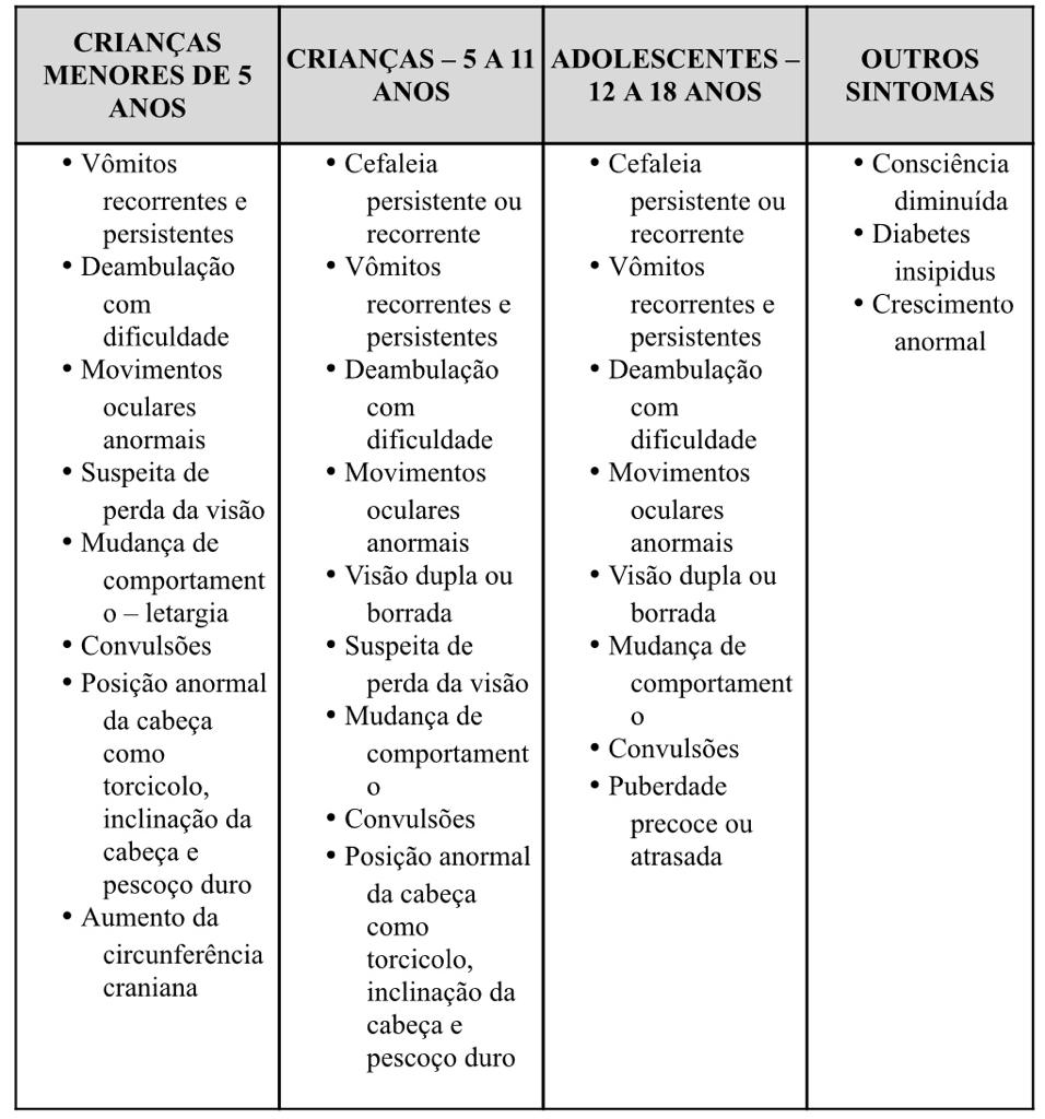 Tabela com dados 